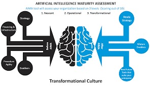 IAIDL Launches the World’s First AI Maturity Assessment Compliant with ISO 42001:2023